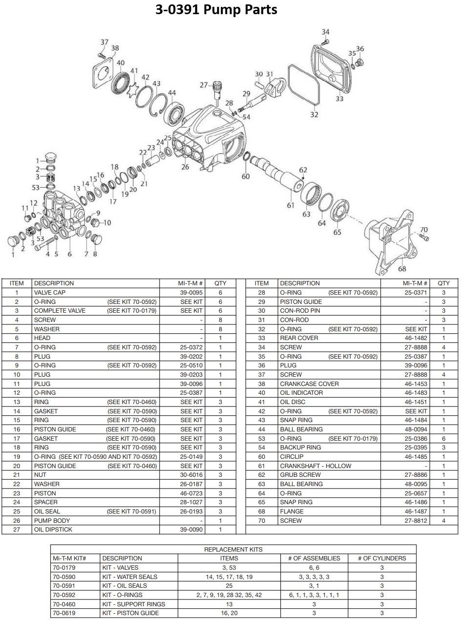 MITM 3-0391 Pump replacement parts
